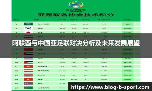 阿联酋与中国亚足联对决分析及未来发展展望