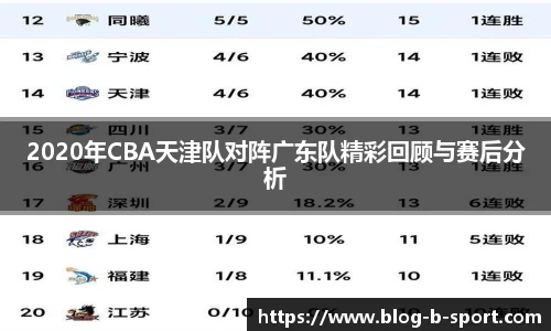 2020年CBA天津队对阵广东队精彩回顾与赛后分析